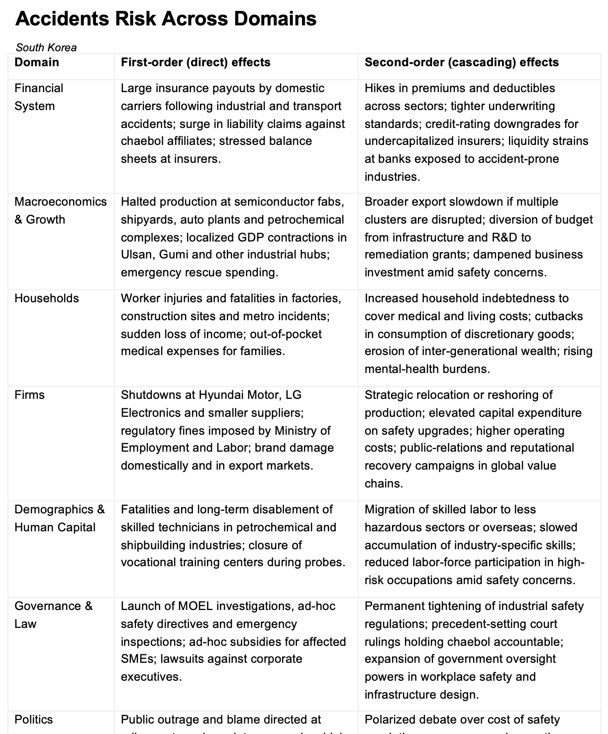 Risk Across Operating Domains